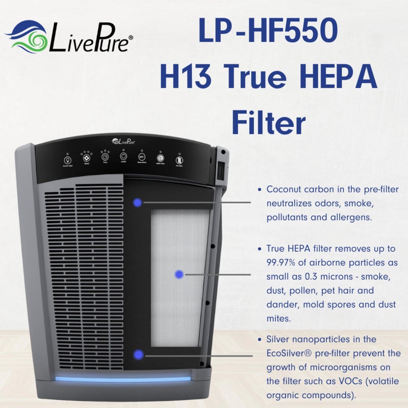 Live Pure LivePure True HEPA Replacement LP-HF550 Filter for Bali Series Air Purifiers LP550TH, LP550THP, LP560, White - Image 4